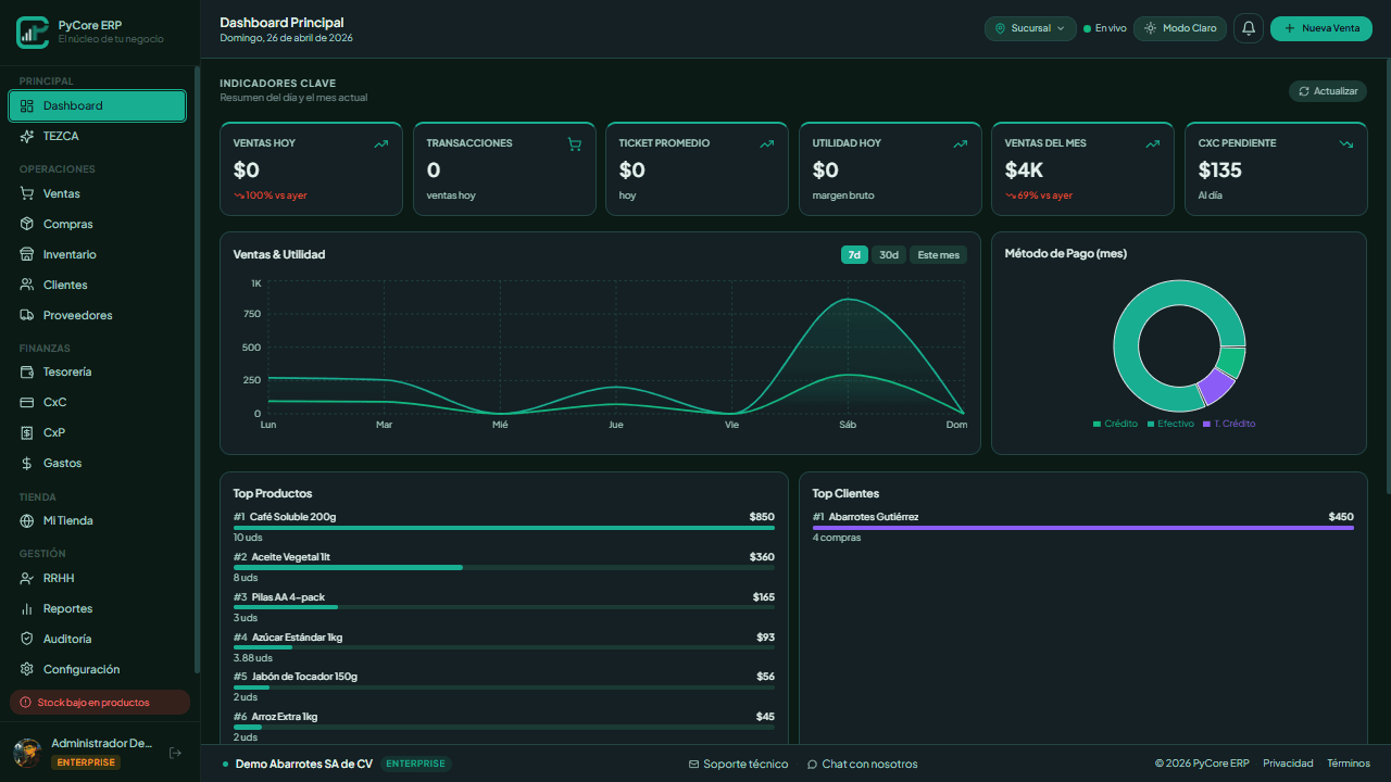 PyCore SGC — Dashboard en escritorio