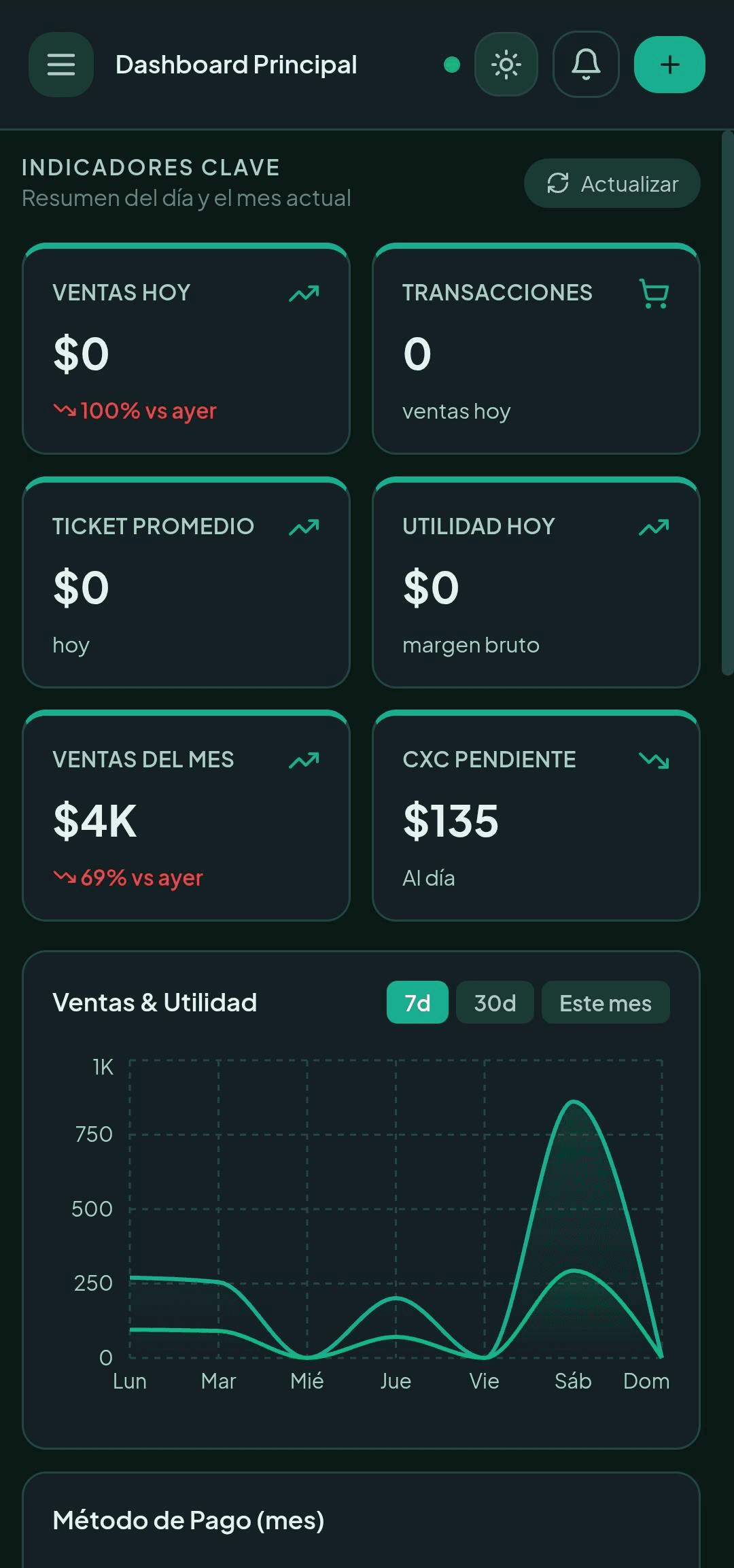 PyCore SGC — Dashboard en móvil